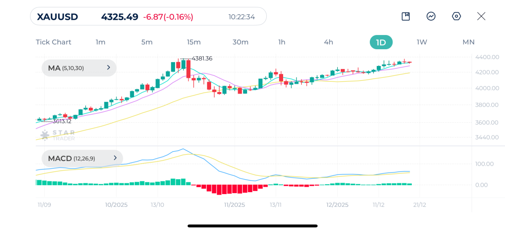 تراجع الأسهم و المؤشرات مع ضعف سوق العمل الأمريكي. بنك اليابان يرفع أسعار الفائدة إلى أعلى مستوى لها منذ 30 عامًا
