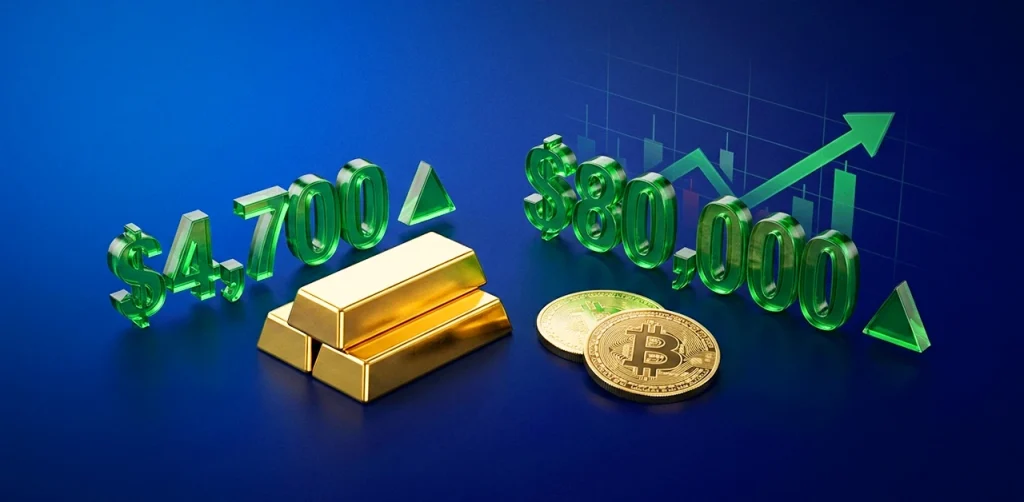 تباين أداء الأسواق العالمية مع اقتراب سعر الذهب من 4700 دولار أمريكي، بينما يحوم سعر البيتكوين حول 80000 دولار أمريكي.
