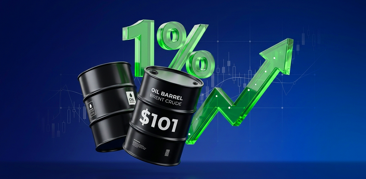 Fall Analysis Chart Today’s Technical Analysis - Charts, Forex, Stocks & Support Levels