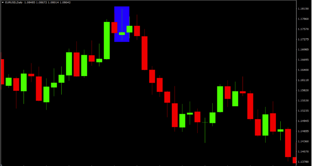 Price Action คืออะไร วิเคราะห์การเทรด Forex ด้วยวิธีกลยุทธ์ทางเทคนิค