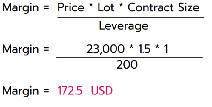 เรียนรู้ Leverage, Margin, Margin Call Stop Out ก่อนเทรด FOREX