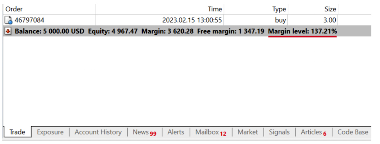 เรียนรู้ Leverage, Margin, Margin Call Stop Out ก่อนเทรด FOREX