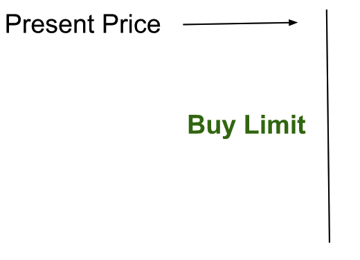 วิธีใช้งาน MT4 : วิธีการเข้า และ วิธีการออกออเดอร์ metatrader 4 order