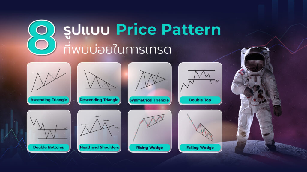 Price Pattern คือ รูปแบบพฤติกรรมของราคาที่ใช้ระบุการไปต่อในทิศทางเดิมของราคา (Continuation Patterns) หรือ การเปลี่ยนแปลงของแนวโน้ม