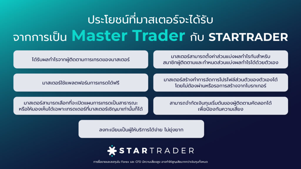 Copy trading หนึ่งในวิธีที่ดีวิธีหนึ่งสำหรับเทรดเดอร์ การเทรดตามความสำเร็จของผู้เชี่ยวชาญเป็นอีกทางที่จะช่วยให้เทรดเดอร์ประสบความสำเร็จ