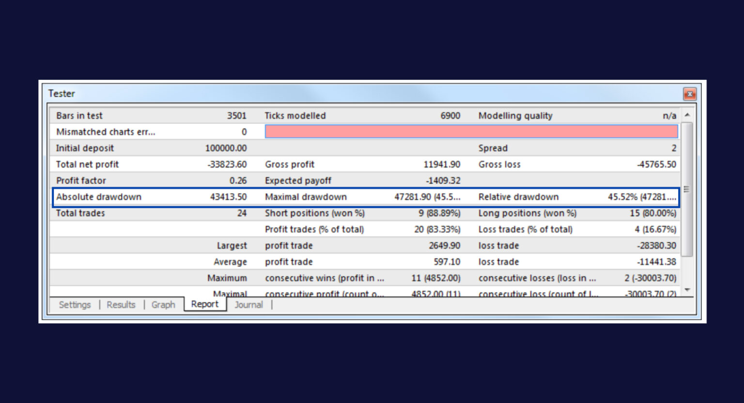 Drawdown ปัญหาที่เทรดเดอร์ไม่อยากเจอในการเทรด | STARTRADER