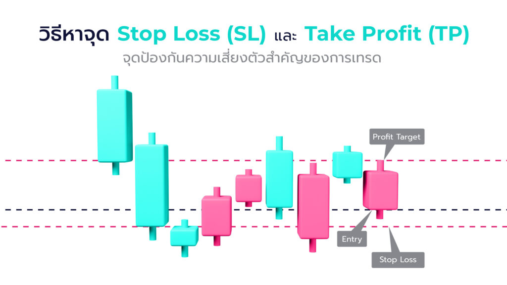 วิธีการหาจุด Stop Loss (SL) และ Take Profit (TP)  คำสั่งซื้อขายไว้ เพื่อทำกำไร หรือปิดการซื้อขายอัตโนมัติ เพื่อป้องกันความเสี่ยงจากการขาดทุน