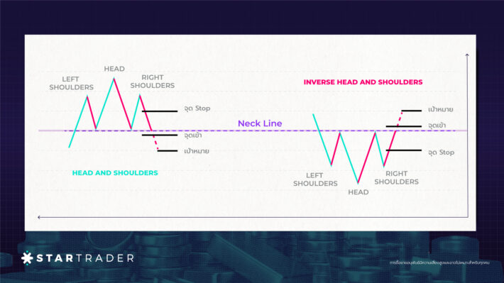 Halder Shoulder Pattern รู้จัก Head and Shoulders Pattern จับสัญญาณก่อนตลาดเปลี่ยนทาง