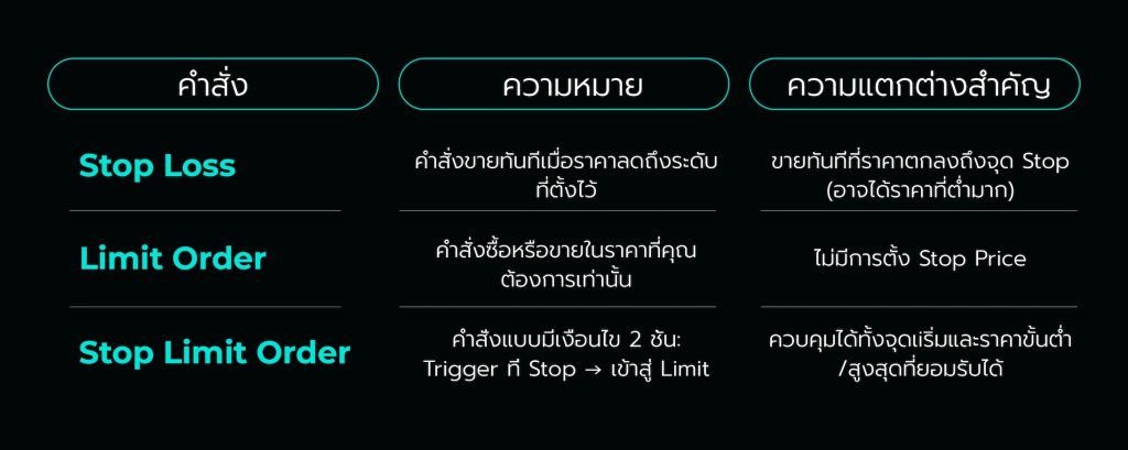 เปรียบเทียบ Stop Limit vs Stop Loss vs Limit Order