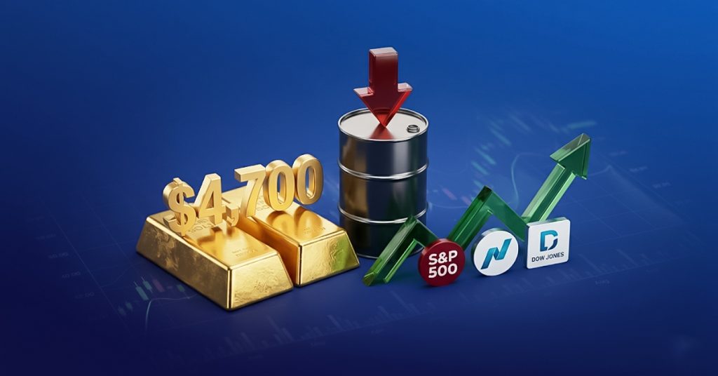 ดัชนีหุ้นสหรัฐฯ เดินหน้าทำสถิติสูงสุดใหม่ต่อเนื่อง โดย S&P 500 ทะลุระดับ 7,300 จุดได้เป็นครั้งแรก ส่วน Nasdaq ได้ประโยชน์จากกระแส AI จนพุ่งต่อเนื่องเช่นกัน