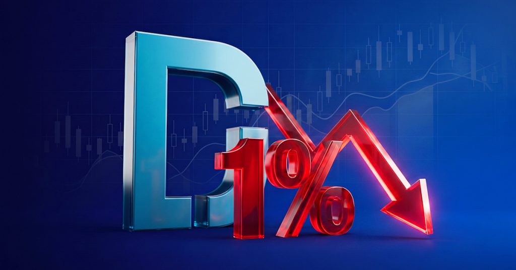 Dow Jones ร่วงเกือบ 1% หลังแตะ 53,300 จุดได้ชั่วคราว