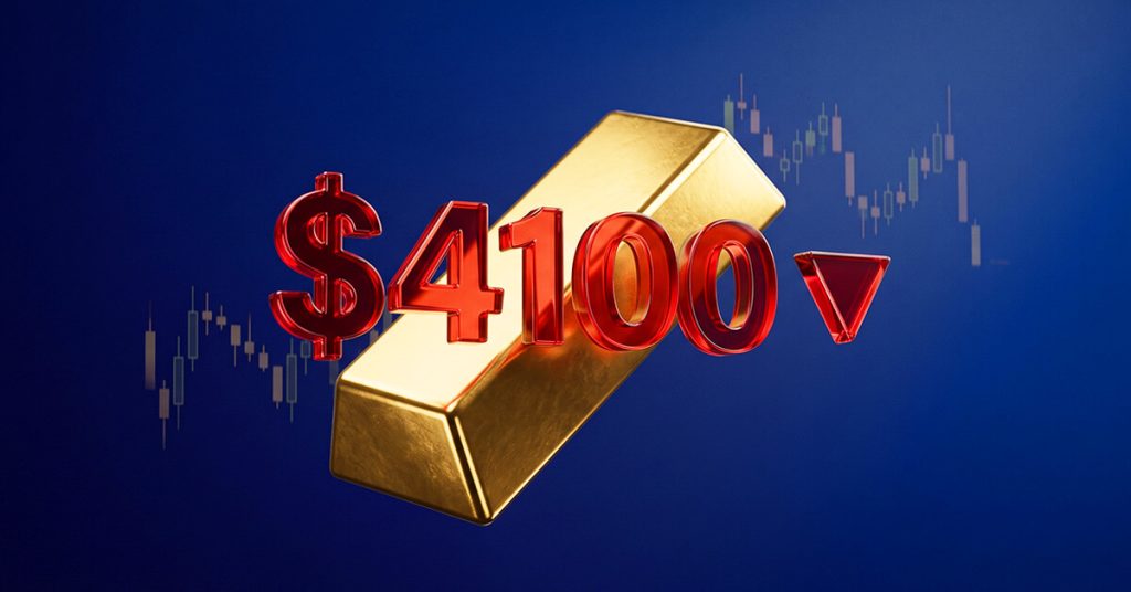 Gold falls below $4,100 as higher energy