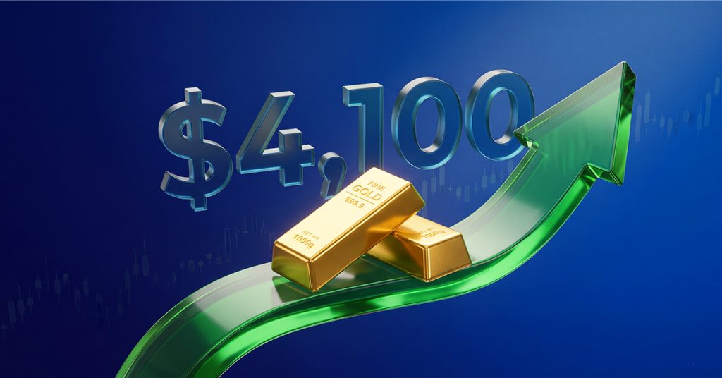 ทองพุ่งเหนือ $4,100 หลังดอลลาร์เผชิญแรงขาย