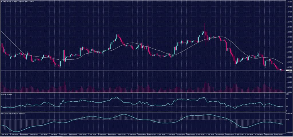 British Pound chart for 17 Feb 2023