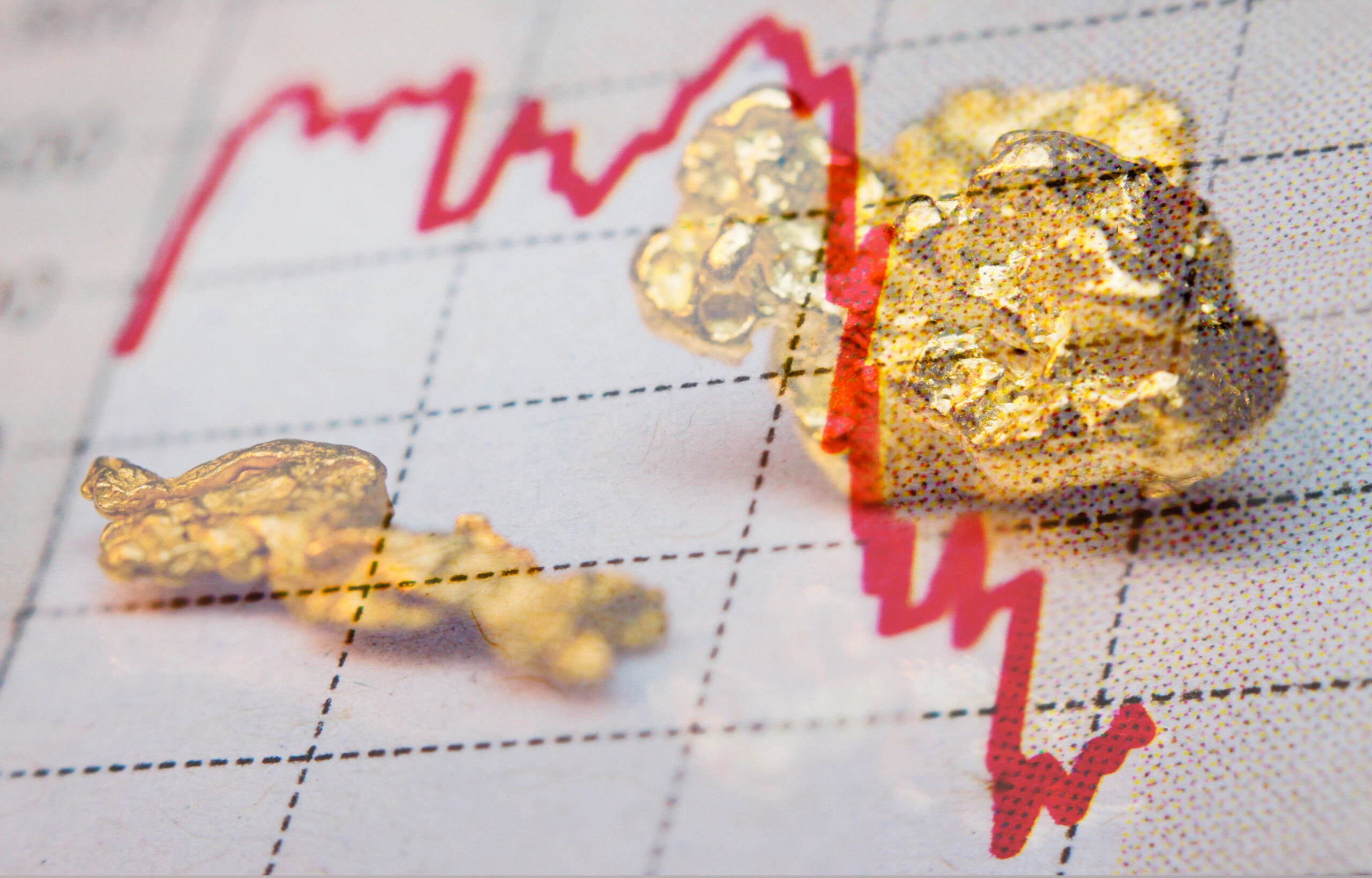 Gold stabilizes below $1900! | STARTRADER