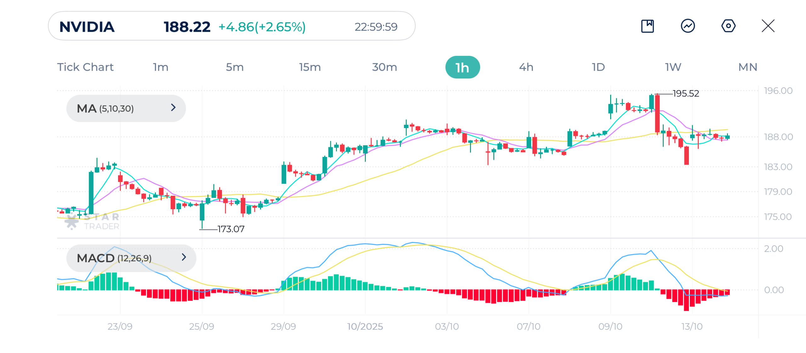 Nvidia 1H Chart 13-10-2025