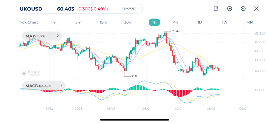 Brent 1H Chart 08-01-2026