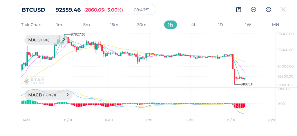 Bitcoin 1H Chart 19-1-2026