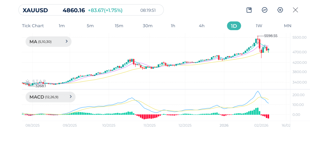 BTC monthly overview