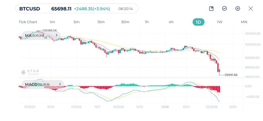 BTCUSD MONTHLY OVERVIEW
