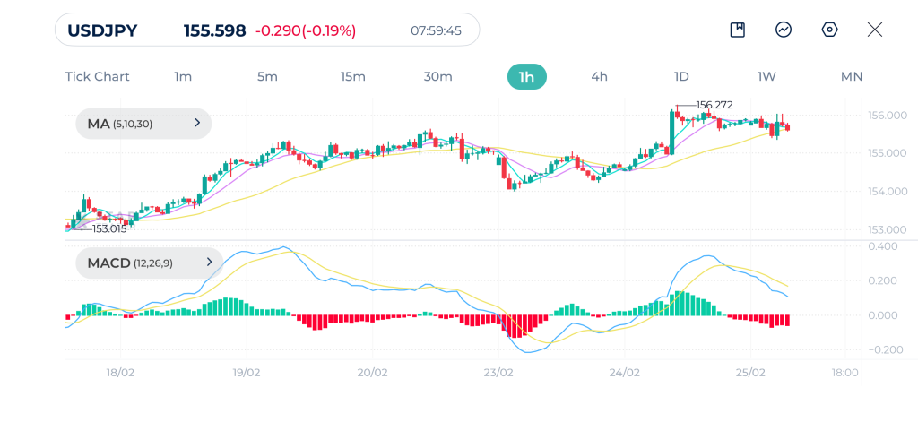 USDJPY 1H Chart 25-02-2026