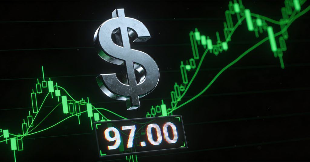 strengthens against major currencies as DXY nears 97.00 level