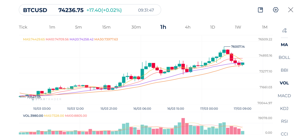 Bitcoin 1H Chart 17-03-2026