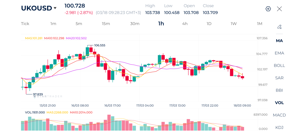 Brent 1H Chart 18-03-2026