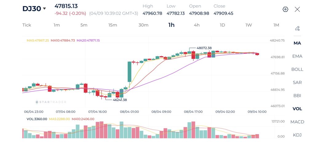 1H Chart 09-04-2026