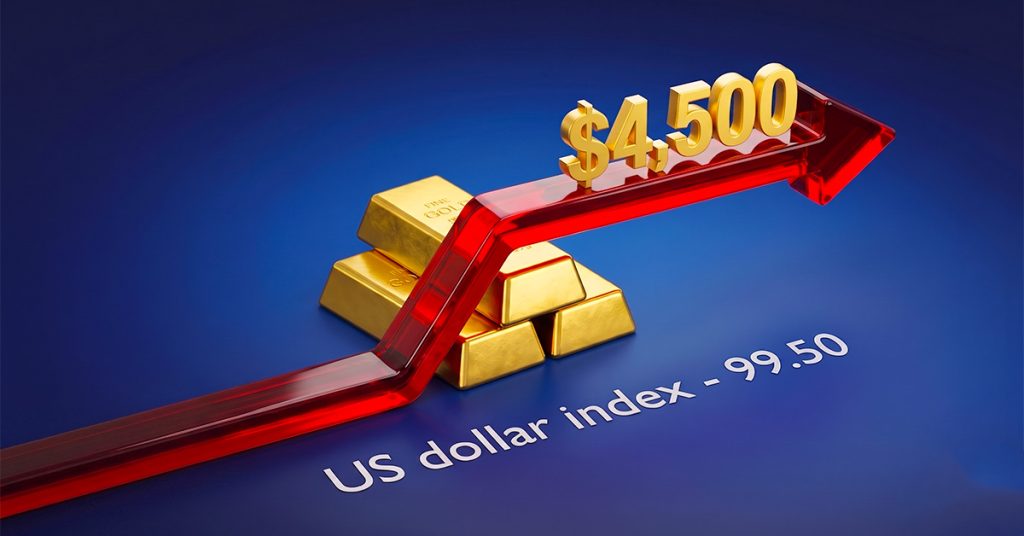 Today Technical Analysis: Gold holds above $4,500 as the US dollar index faces resistance around 99.50