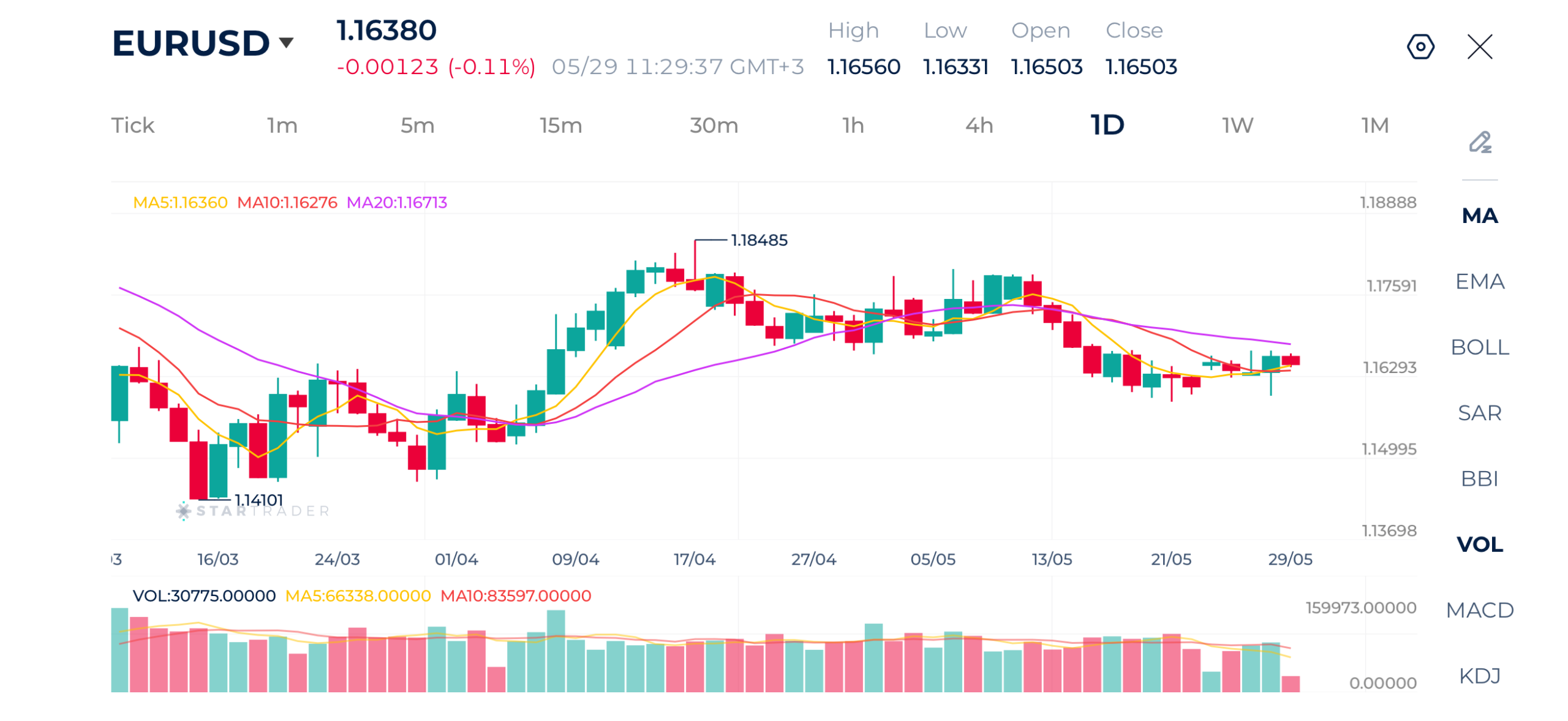 20260529 EURUSD Daily Chart