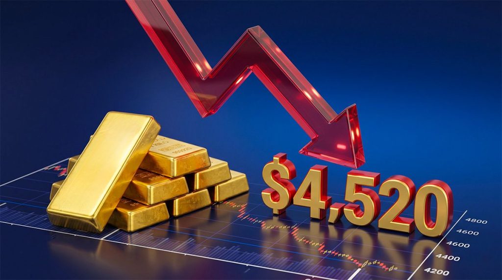 Today Technical Analysis: Gold Reverses Earlier Gains, Slides Toward $4,520