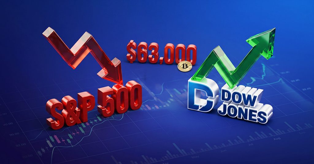 다우존스, 사상 최고치 경신… S&P500은 최근 고점에서 후퇴, 비트코인 63,000달러 아래로 하락