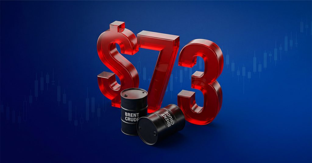 Today Fundamental Analysis: Crude brent falls below $73 a barrel to reach pre-war levels