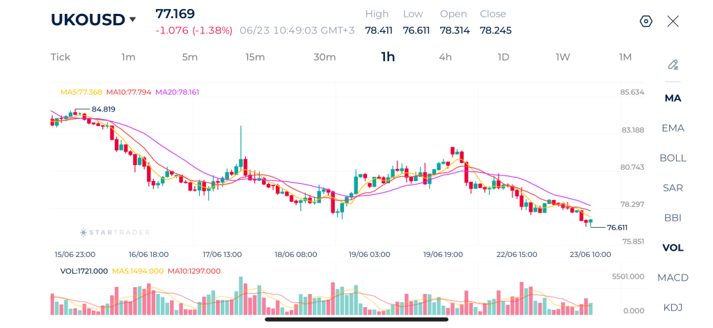 Brent 1H Chart 23-06-2026