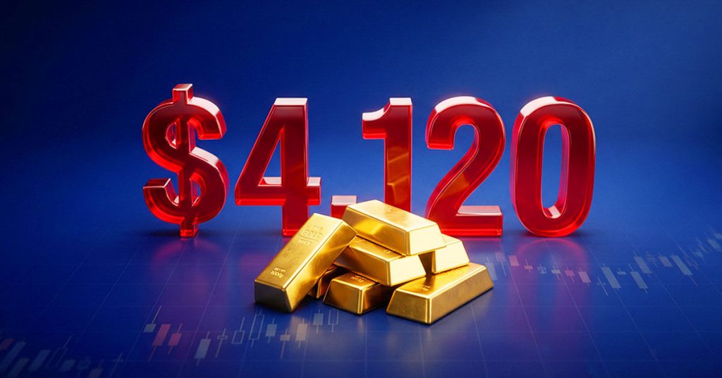 Today Technical Analysis: Gold slides to $4,120 as the Dollar index holds above 101.00