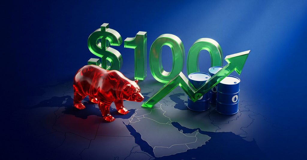 Oil Breaks $100 as geopolitical tensions grow. Stocks take a hit on rising yields