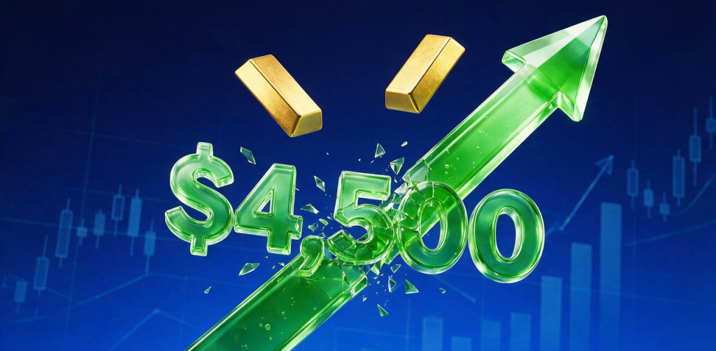 Today Technical Analysis: Gold Surges Above $4,500 as US Dollar Index Falls Below 99.00