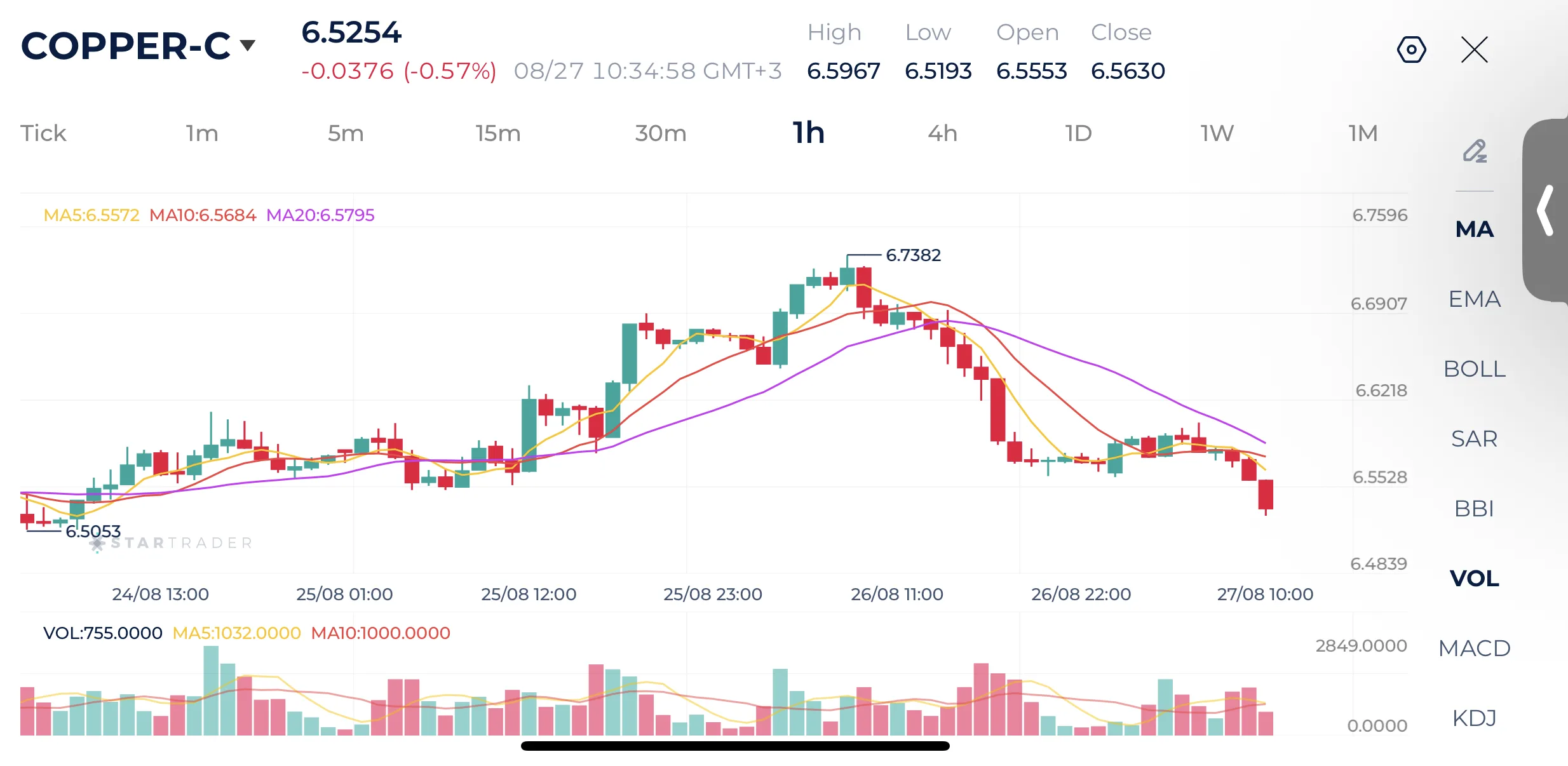 Copper 1H Chart