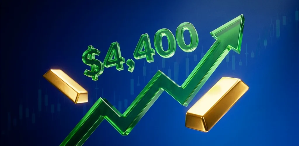 Gold Rallies Past $4,400, Up Over 1% on the Day