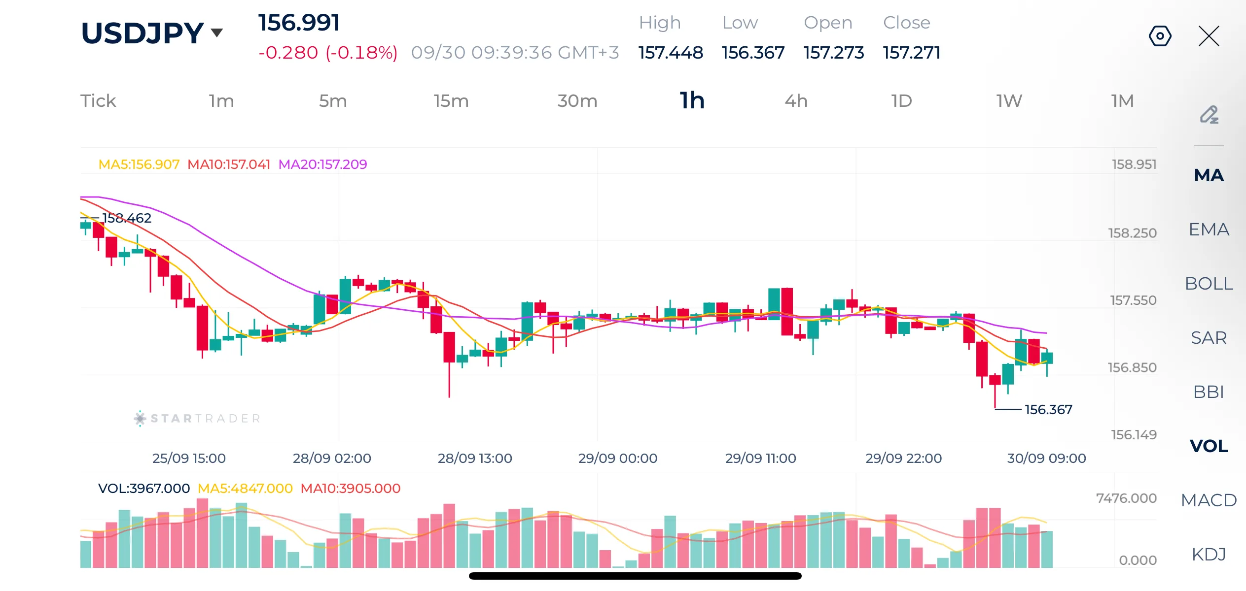USDJPY 1H Chart