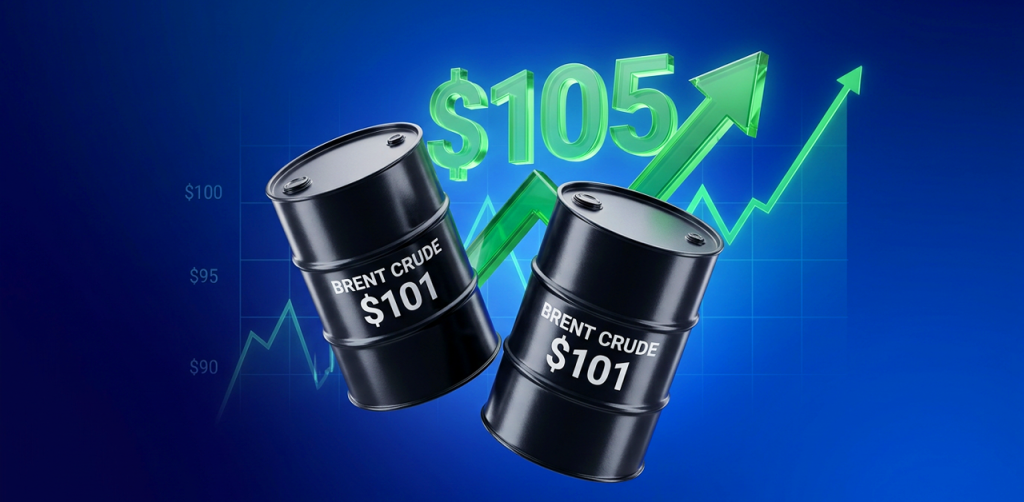 Daily Technical Analysis | Crude brent rises above $105 a barrel, nearing its yearly high