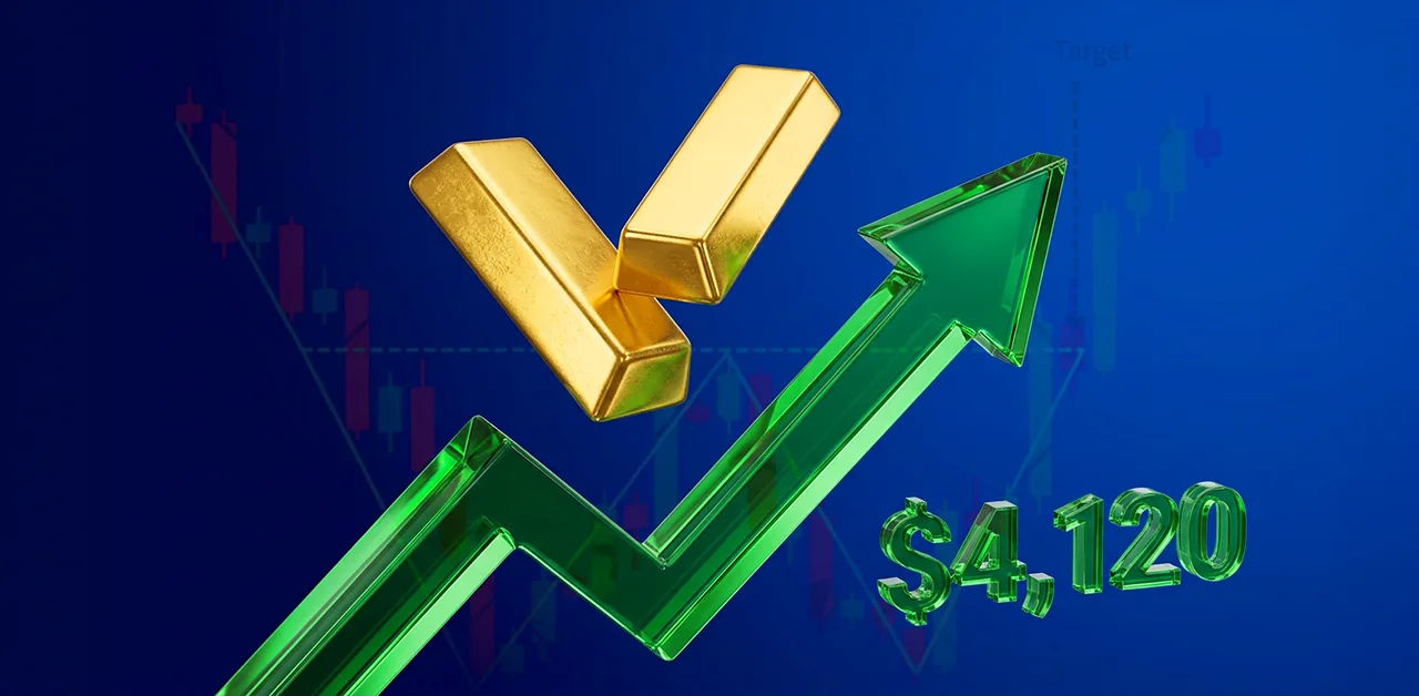 Today Technical Analysis: Gold forms double-bottom pattern at the $4,120 support level