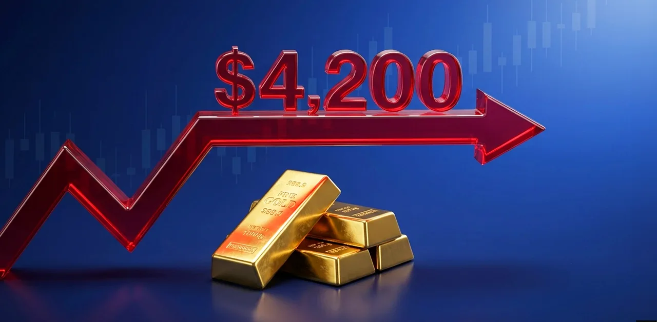 Daily Technical Analysis | old faces major resistance at the $4,200 level