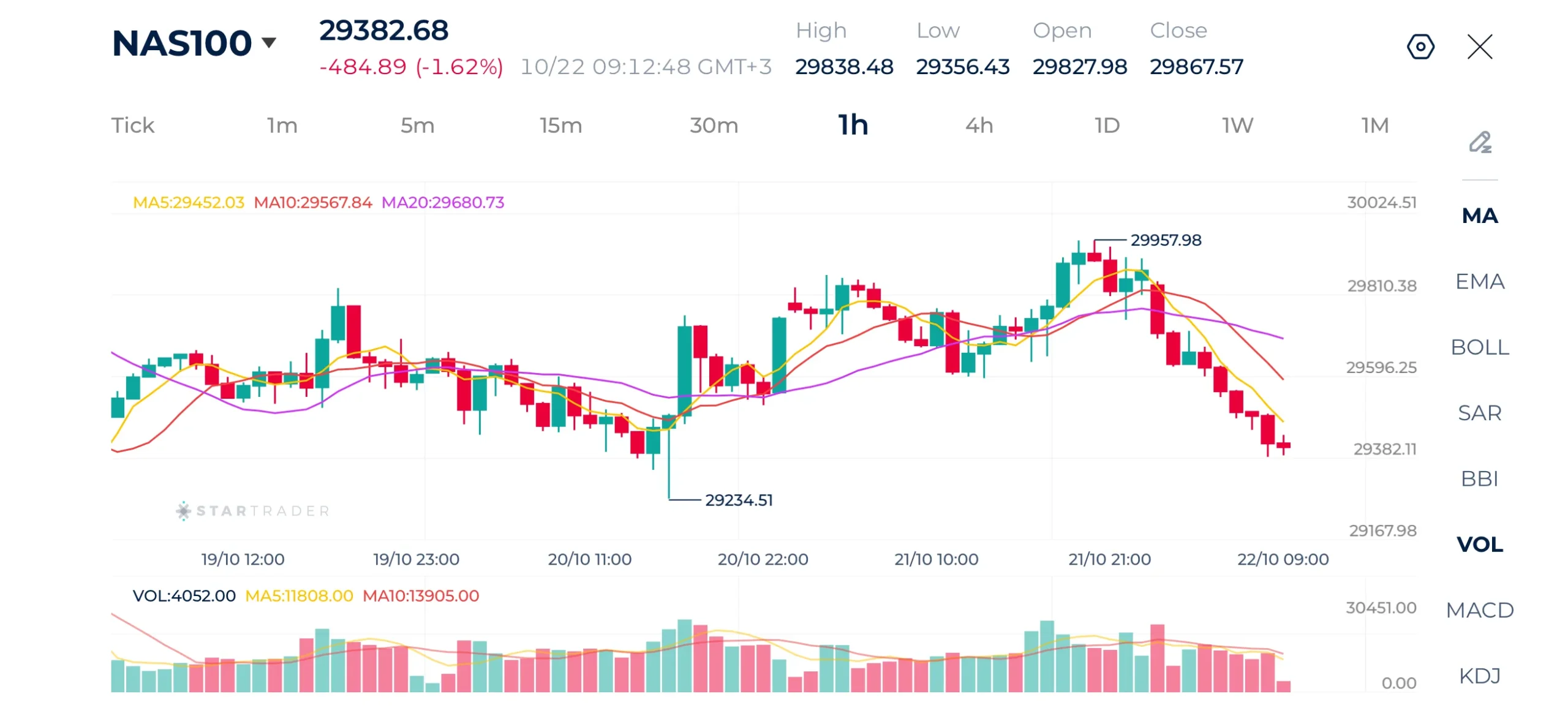 Nasdaq 1H Chart