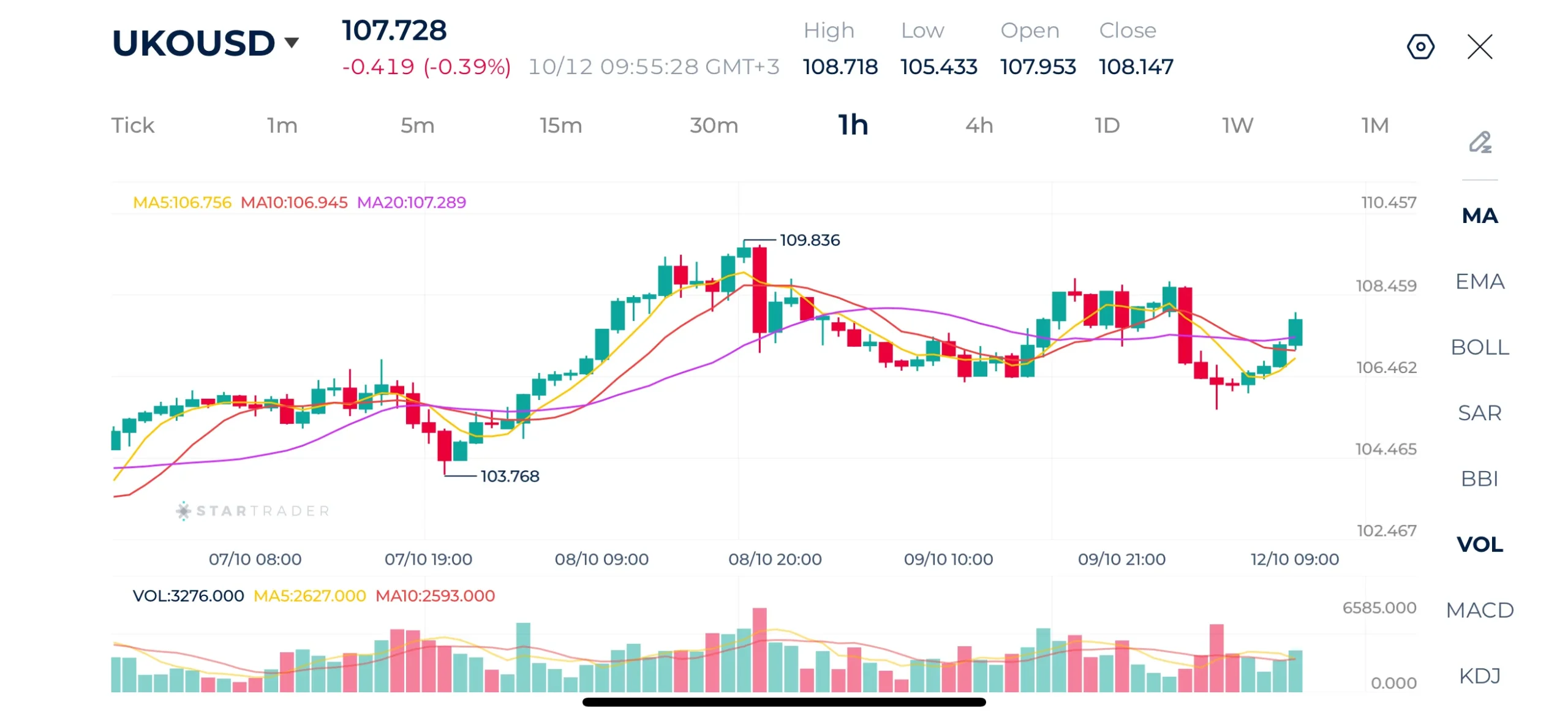 1H Chart